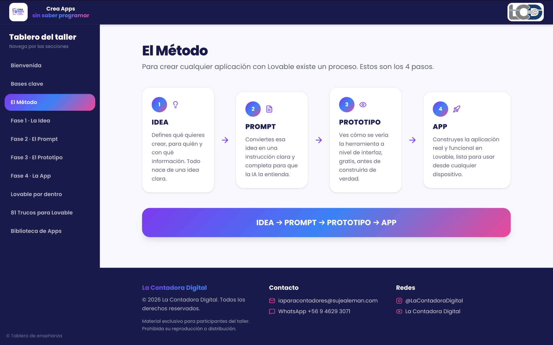 El método claro de 4 pasos